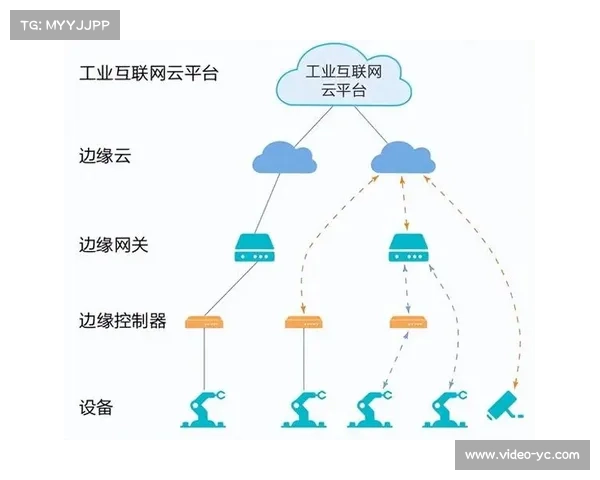 5G切片技术保障高清直播，边缘计算支撑实时多机位回放需求